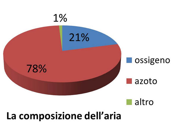 L'atmosfera terrestre 1/4: una visione d'insieme di ciò che rende unico