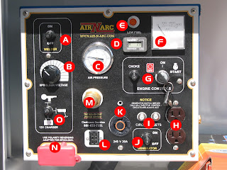 Remote Control Panel for Service Body Power System