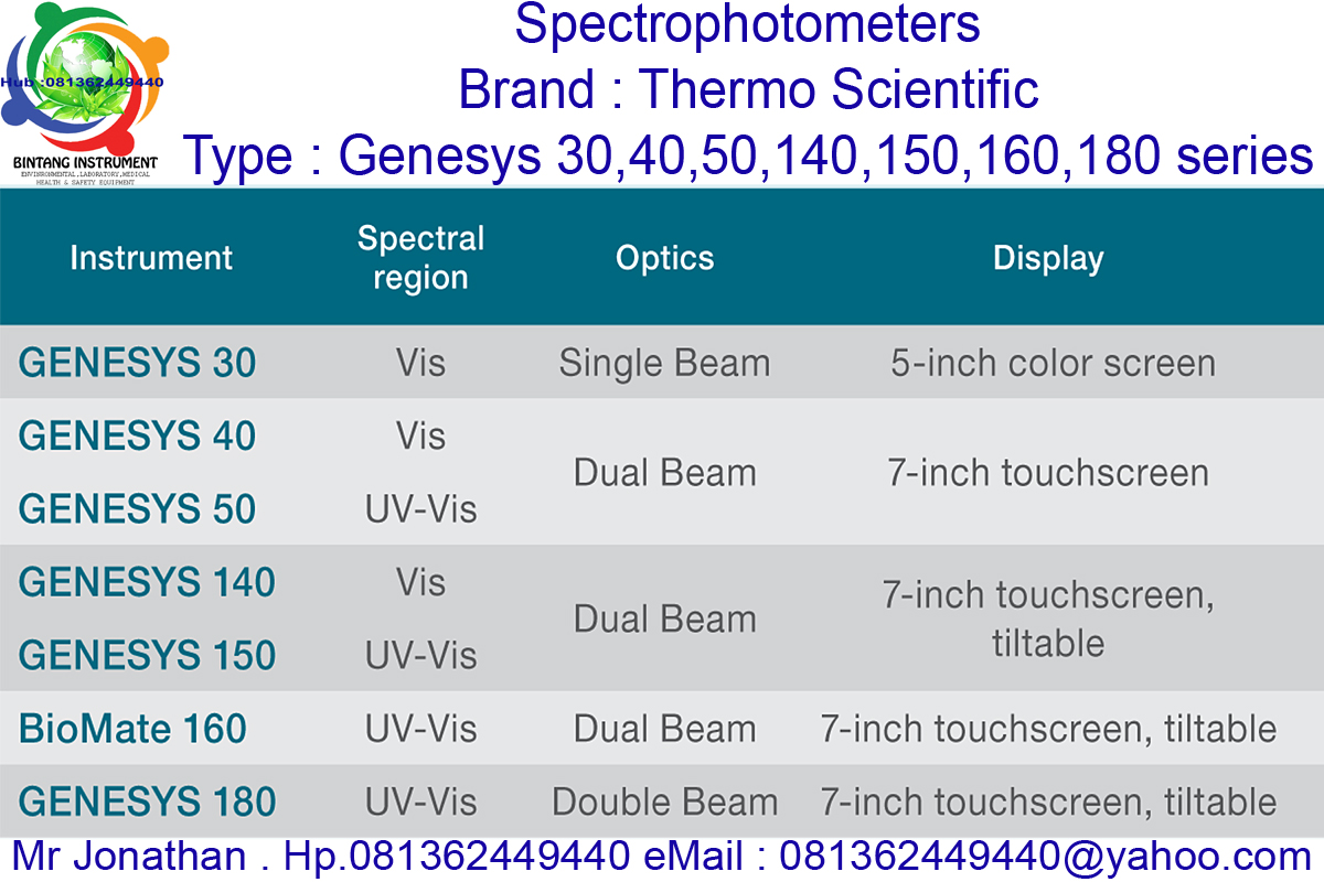 BINTANG INSTRUMENT 081362449440 Jual Spectrophotometers Genesys 30,40