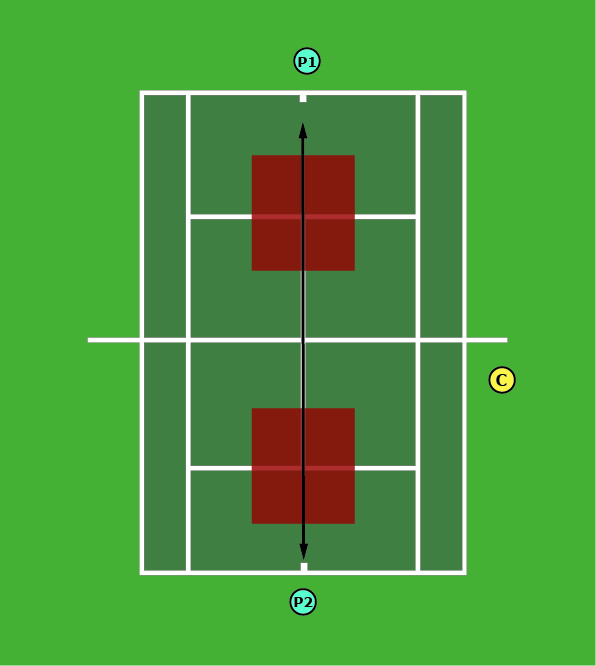 Tennis Drills Rallies Avoid the Red Zone
