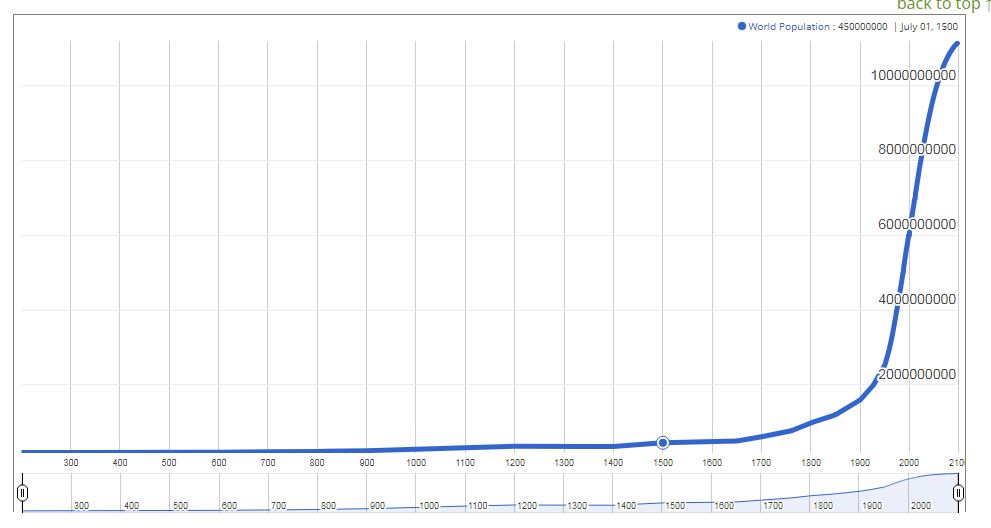 World Population Clock 7.7 Billion People (2019) Worldometers