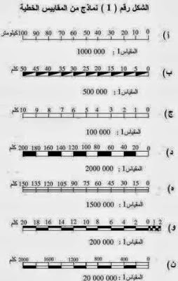 مقياس الرسم على الخريطة