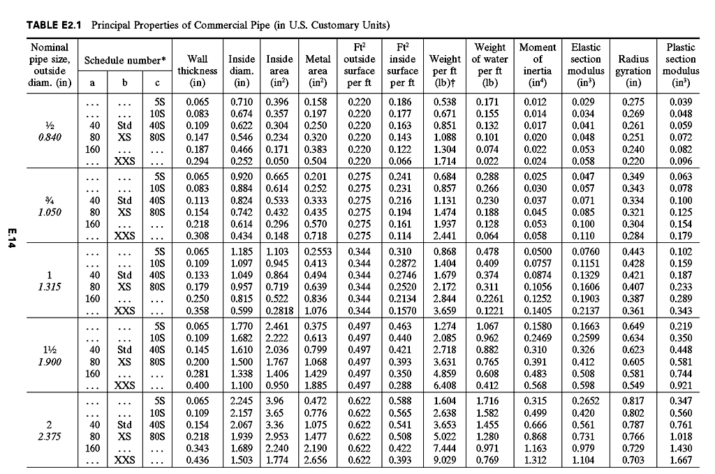 Asme Pipe Chart