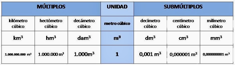 PCPI Informática: enero 2014