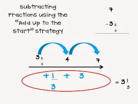 Life, Love, Literacy: Fractions, Fractions, Fractions! ~Differentiation
