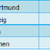 Germany Bundesliga round 27