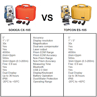 SOKKIA CX-105 vs TOPCON ES-105