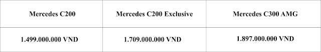 Bảng so sanh giá xe Mercedes C200 2019 Bảng so sanh giá xe Mercedes C200 2019 tại Mercedes Trường Chinh
