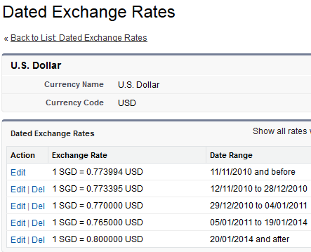 Sforce Blog By Avijeet Singh How To Update Dated Exchange How To Update Dated Exchange