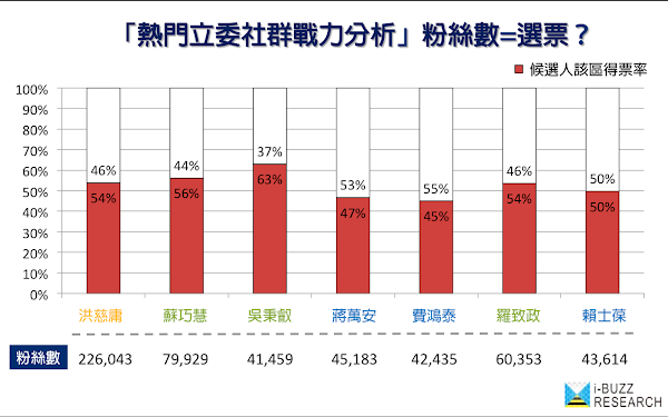 圖說明 圖說明