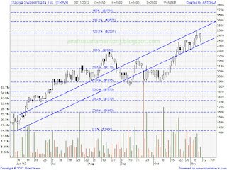 saham eraa 111112