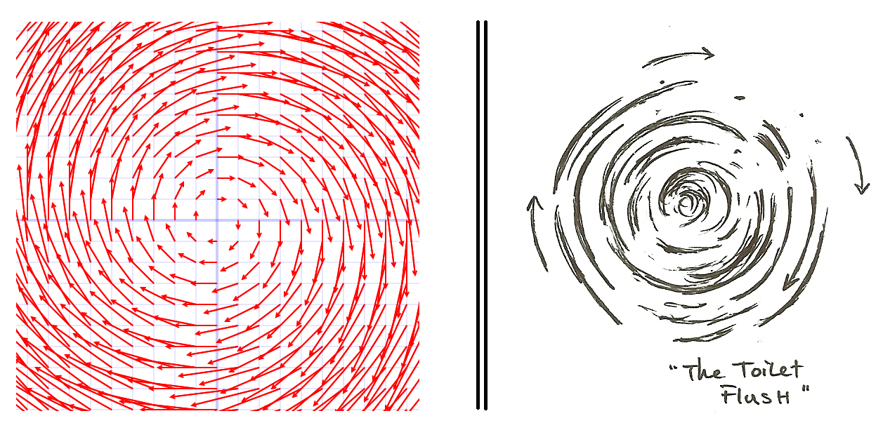 Векторные поля в физике. Векторное поле. Гравитационное поле картинки. Векторные поля в пространстве. Векторное поле модель gif.