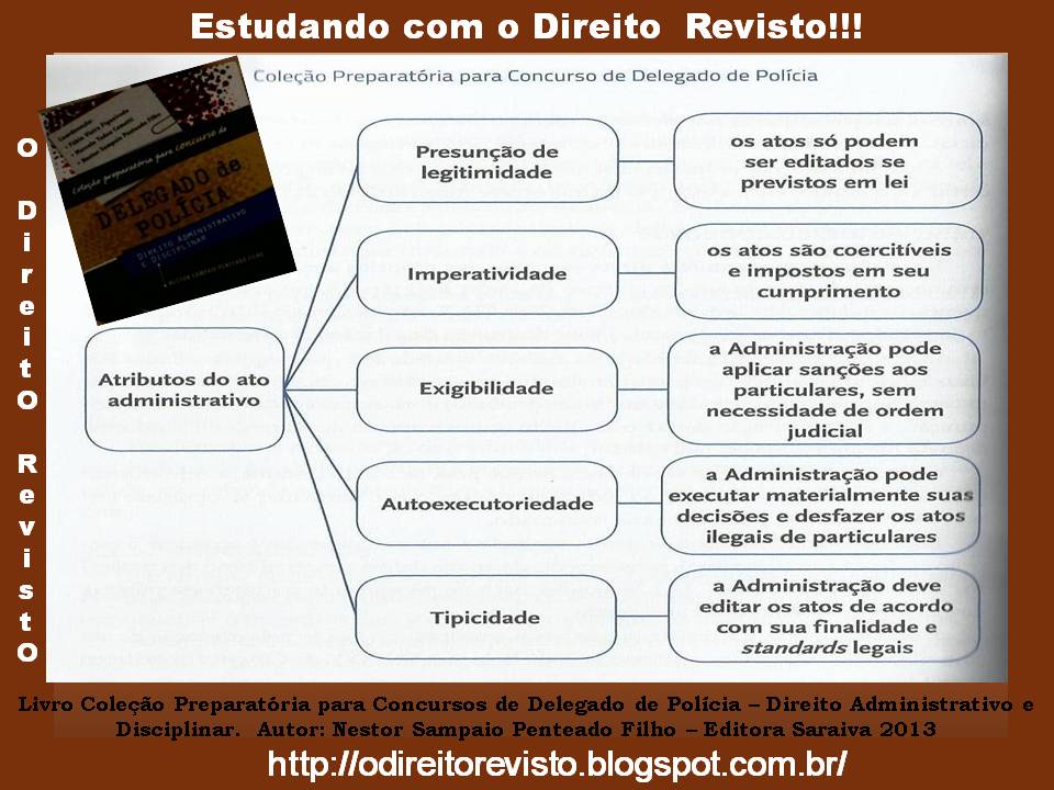 O Direito Revisto Atributos do Ato Administrativo O Direito Revisto Atributos do Ato Administrativo