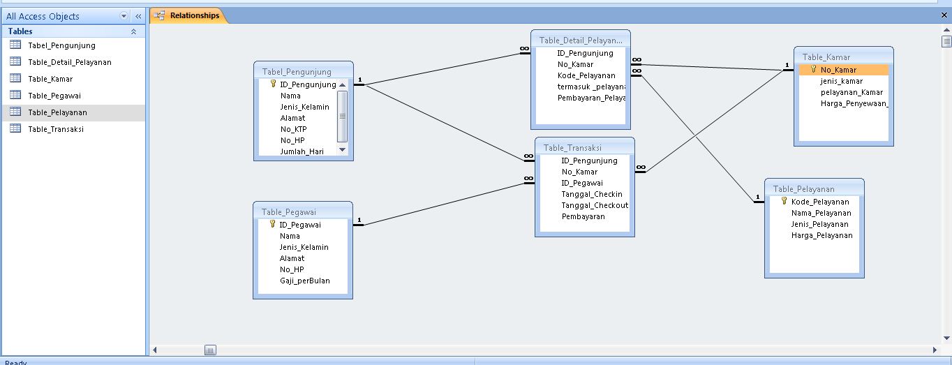 Access object. Визорт репорт. Format find text. Data object. Xml протокол.