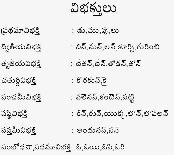 VYAKARANAM TELUGU VIBHAKTHULU