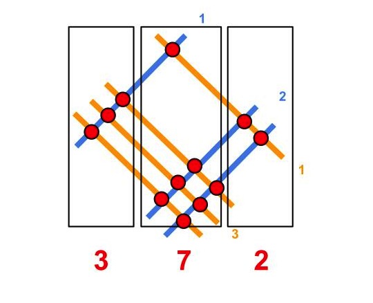 japanese-method-of-multiplication-through-lines-momscribe