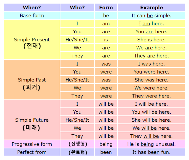 하이파이 Toronto생활: Be 동사