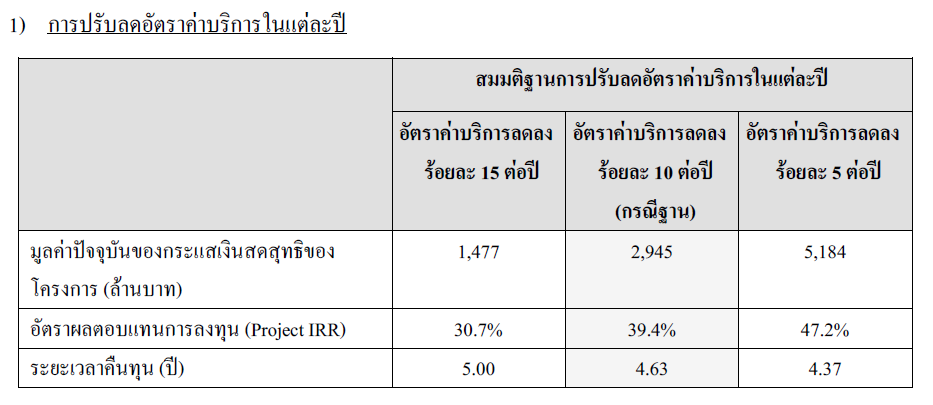 Learn 'n Share: INET ตอนที่ 3 IDC3