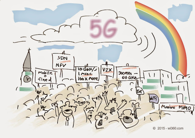 5G - a vision of next-gen communication networks
