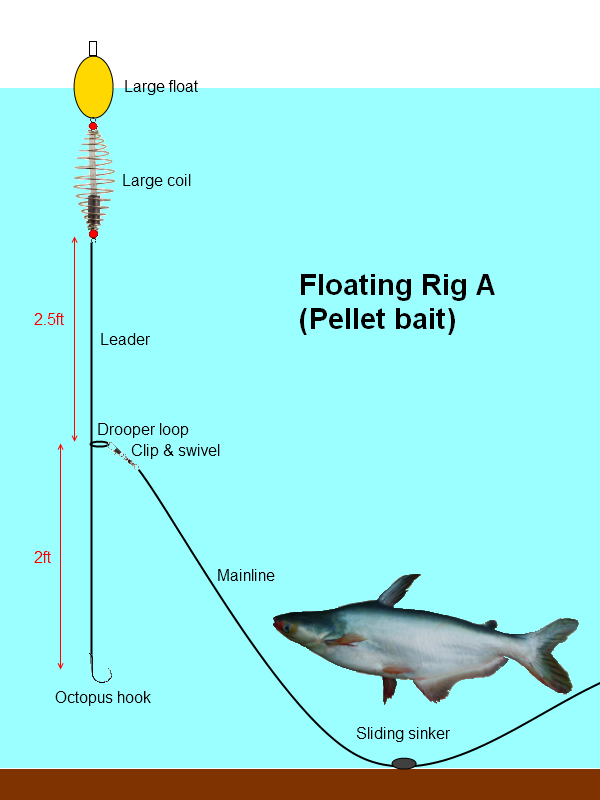 Floating fishing rigs