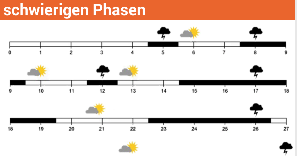 Familie Gurkenhals Der 9. Wachstumsschub (59. 65. LW) oder auch Muddi ist die Beste!