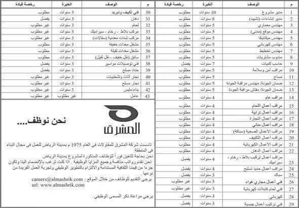 اتعلم توتال استيشن شغل التوتال بنقطه واحده Vlog 42 Youtube