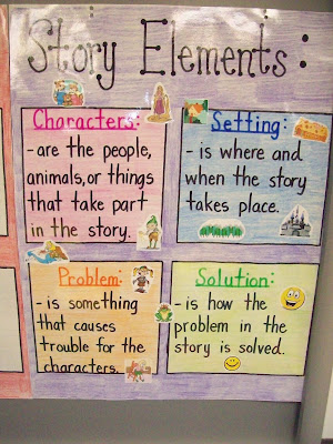 Teaching With Terhune: Fairy Tale/Storybook Characters Unit