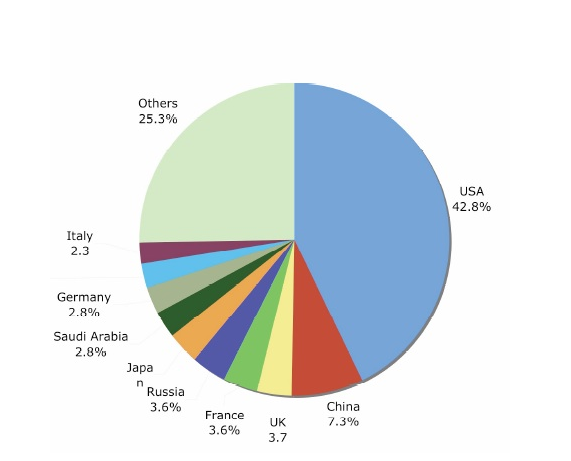 military spending buying unwanted tanks military spending buying unwanted tanks