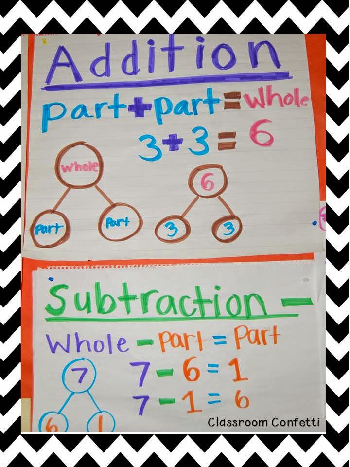 Anchor Charts - Classroom Confetti