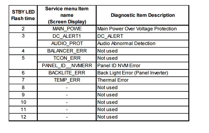 LCD REPAIR Sony KLV22/26/32/40CX320420 AND KDL22/26/32BX320