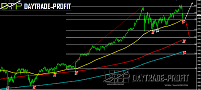 Stock Markets Technical analysis Stock Markets price  analysis