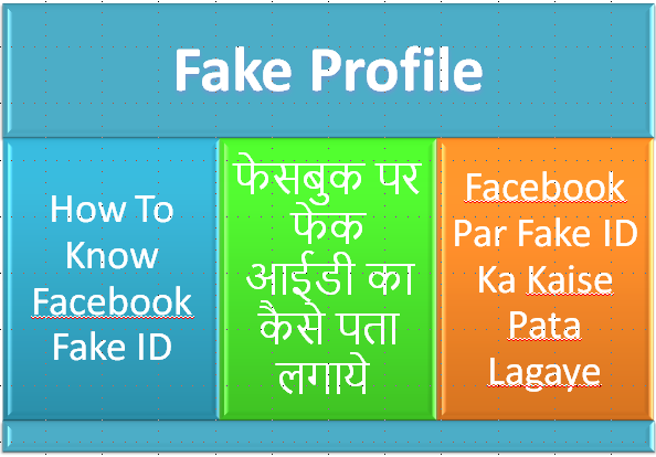 Fake Id Ko Kaise Band Kare