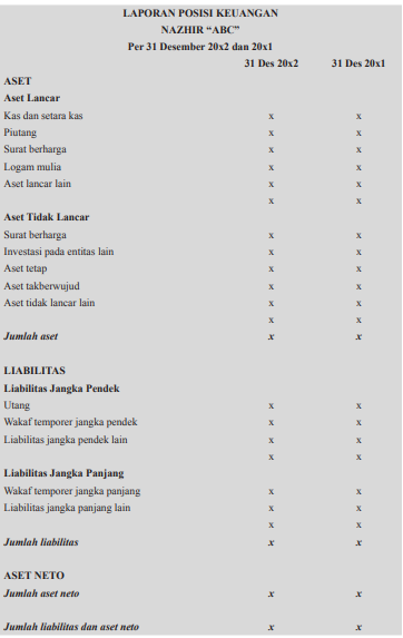 Akuntansi Wakaf Magister Akuntansi