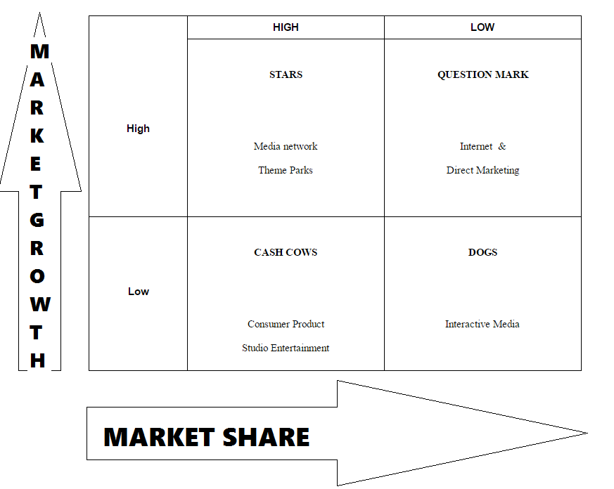 Bcg matrix apple 2021 image