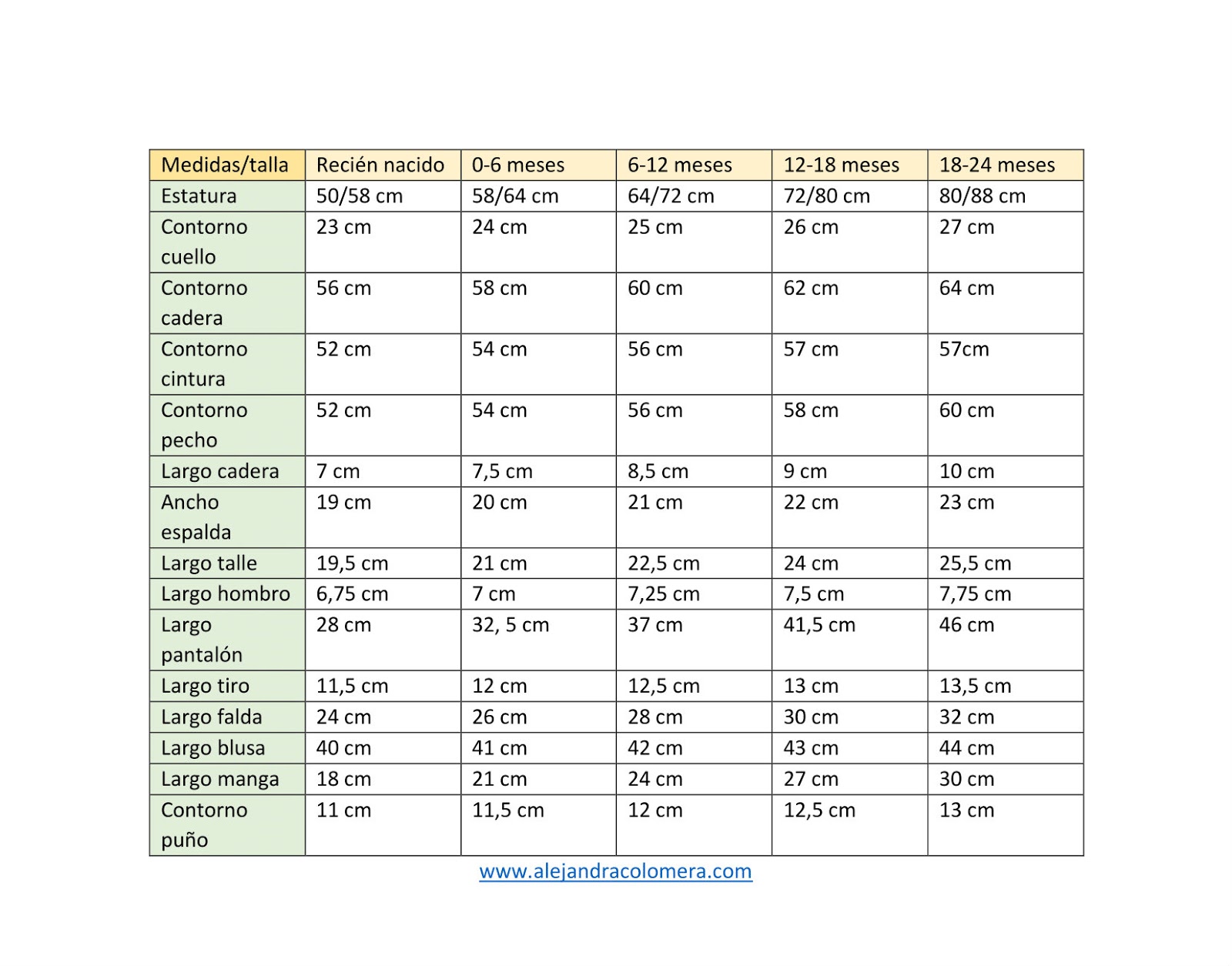 Talles De Ropa Niños Medidas Talla Para NiÃ±o De AÃ±os Ropa Niños