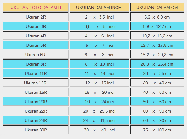 Ukuran Foto 12r Dan 16r Ilmu Pengetahuan 8