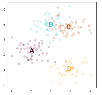程式扎記: [ ML 文章收集 ] 7 ways to label a cluster plot in Python
