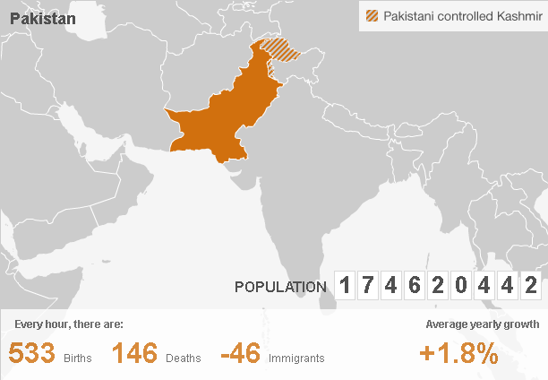 Pakistan Population Density Map
