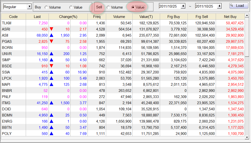Big data velocity. Volume value. A 000 996 95 45. Volume value. Bloomberg finance l.