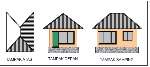 HARTAJAYA ( AJAY ) : Beberapa Macam Bentuk Atap Bangunan