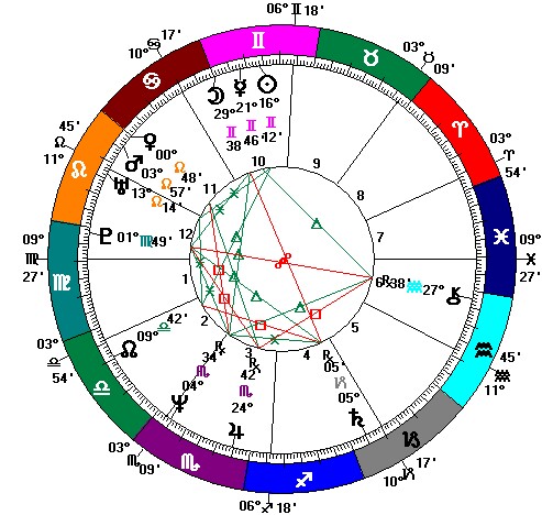 Mike Pence Birth Chart