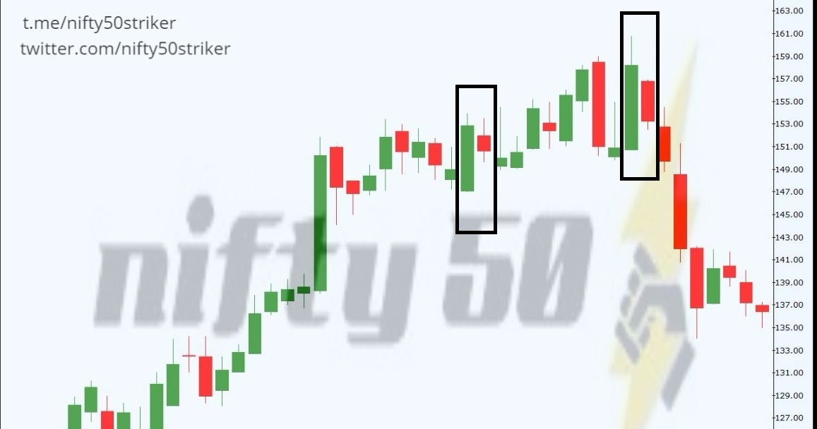 to Nifty50 Striker Zone...!!! Bearish Harami Reversal