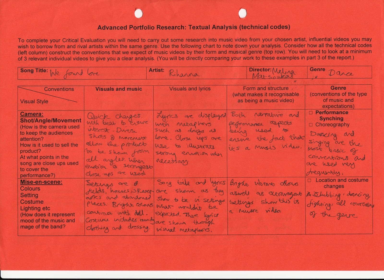 A2 ADVANCED PORTFOLIO Textual Analysis 2
