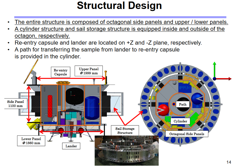 Next Japanese solar sail will be 1015 times bigger than Ikaros solar