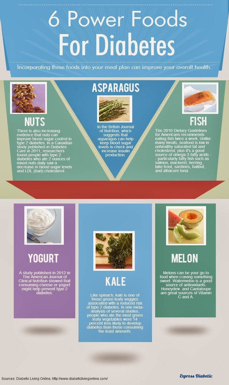 Express Diabetic: Infographic: 6 Power Foods For Diabetes