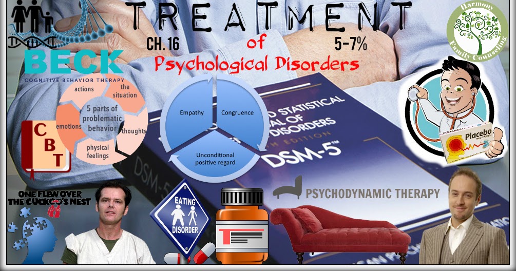 AP Psychology AHS 9.2TREATMENT