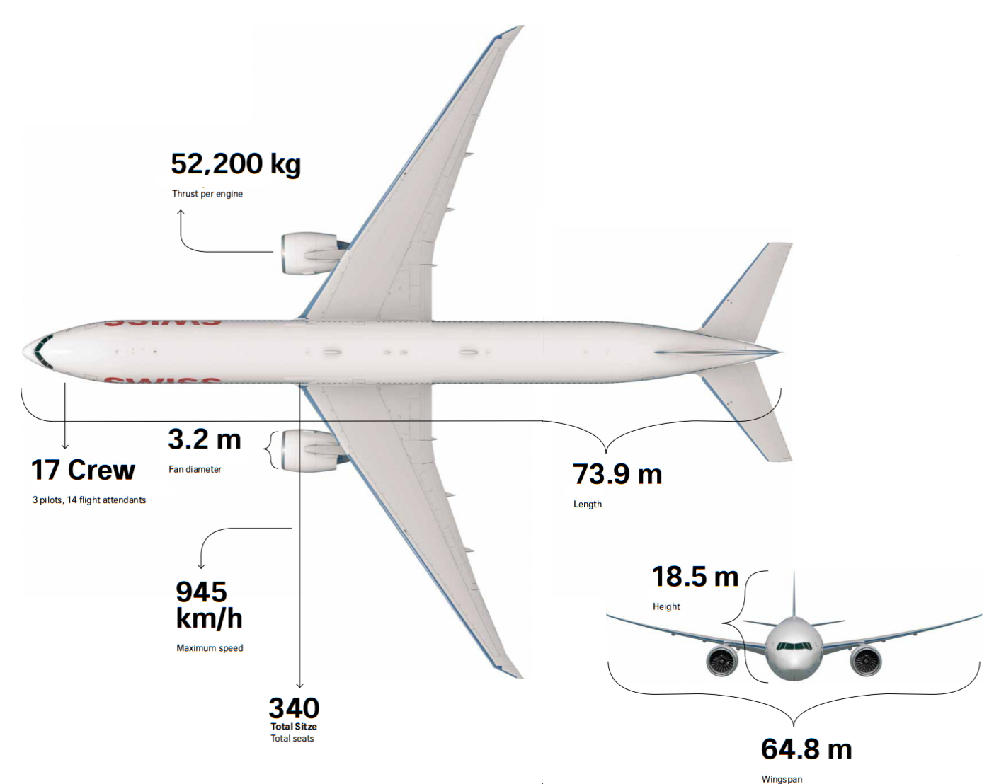 Боинг 777 размеры. Боинг 777-9x длина. Боинг 777 размеры. Размах крыла боинг 777-200. Боинг 777 размеры.