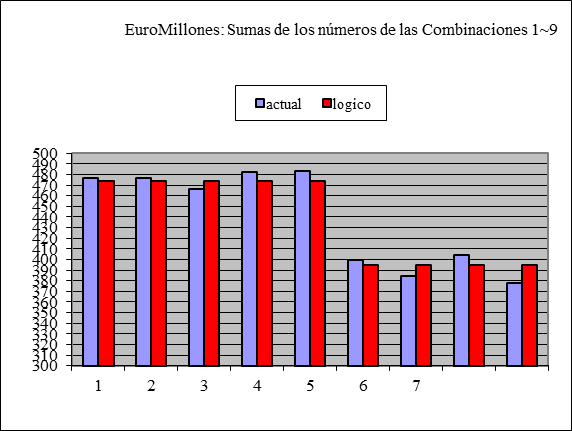 Tabla de números aleatorios (Pronóstico Primitiva,BonoLoto,EuroMillions