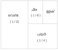 http://mentorskerala.blogspot.in/2016/10/standard-5-unit-4.html