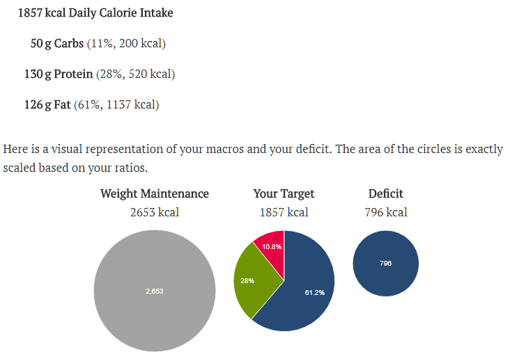 Allison M. Dickson's Blog